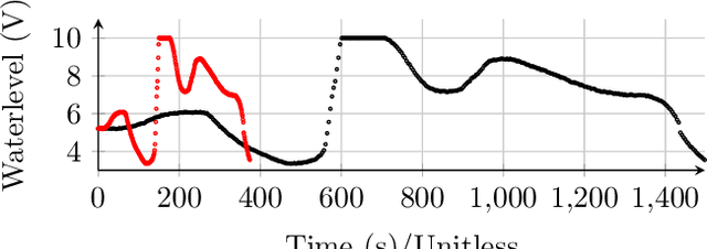 Figure 1 for State Derivative Normalization for Continuous-Time Deep Neural Networks