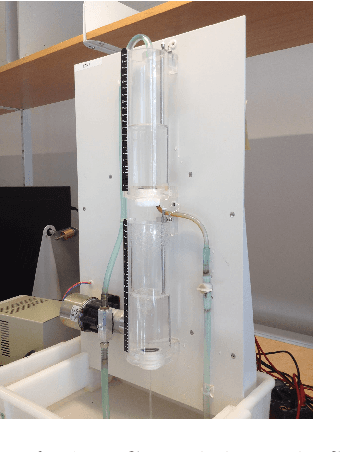 Figure 3 for State Derivative Normalization for Continuous-Time Deep Neural Networks