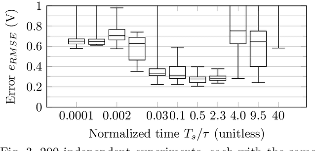 Figure 4 for State Derivative Normalization for Continuous-Time Deep Neural Networks
