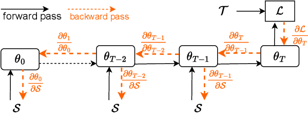 Figure 3 for A Survey on Dataset Distillation: Approaches, Applications and Future Directions