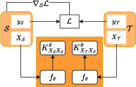 Figure 4 for A Survey on Dataset Distillation: Approaches, Applications and Future Directions