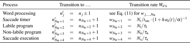 Figure 1 for SEAM: An Integrated Activation-Coupled Model of Sentence Processing and Eye Movements in Reading