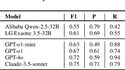 Figure 1 for Taxation Perspectives from Large Language Models: A Case Study on Additional Tax Penalties