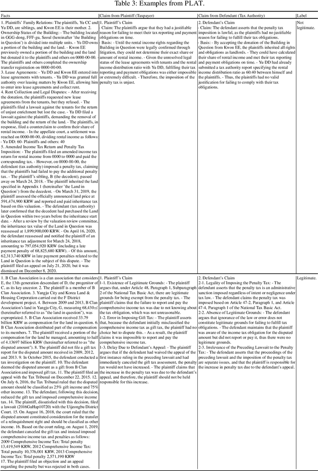 Figure 3 for Taxation Perspectives from Large Language Models: A Case Study on Additional Tax Penalties