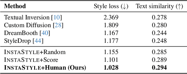 Figure 1 for InstaStyle: Inversion Noise of a Stylized Image is Secretly a Style Adviser