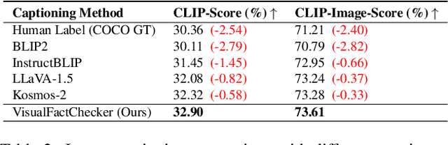 Figure 3 for Visual Fact Checker: Enabling High-Fidelity Detailed Caption Generation