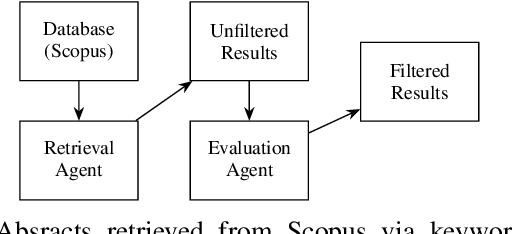 Figure 1 for Agentic AI for Improving Precision in Identifying Contributions to Sustainable Development Goals