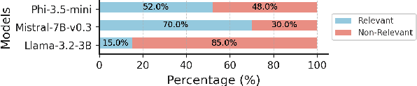 Figure 2 for Agentic AI for Improving Precision in Identifying Contributions to Sustainable Development Goals