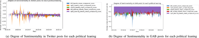 Figure 1 for Quantitative Analysis of Forecasting Models:In the Aspect of Online Political Bias