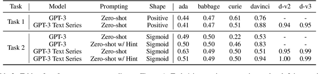 Figure 4 for Beyond Positive Scaling: How Negation Impacts Scaling Trends of Language Models