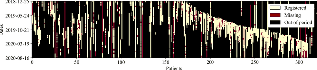 Figure 1 for A Foundation Model for Patient Behavior Monitoring and Suicide Detection