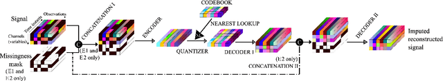 Figure 3 for A Foundation Model for Patient Behavior Monitoring and Suicide Detection