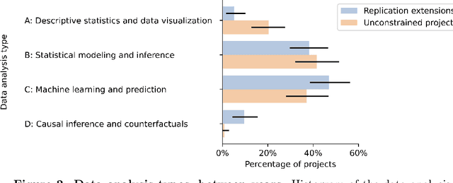 Figure 3 for In-class Data Analysis Replications: Teaching Students while Testing Science