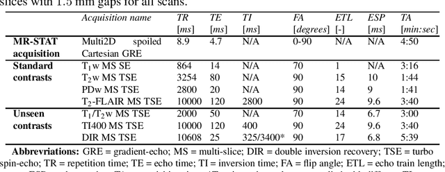 Figure 2 for Generalizable synthetic MRI with physics-informed convolutional networks