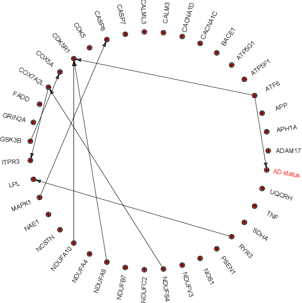 Figure 2 for Causal Discovery with Generalized Linear Models through Peeling Algorithms