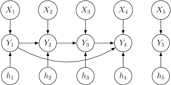 Figure 4 for Causal Discovery with Generalized Linear Models through Peeling Algorithms