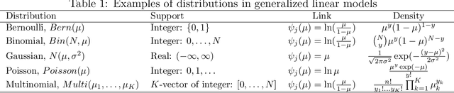 Figure 1 for Causal Discovery with Generalized Linear Models through Peeling Algorithms