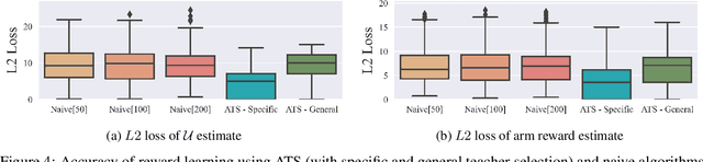 Figure 4 for Active teacher selection for reinforcement learning from human feedback