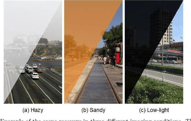 Figure 1 for AoSRNet: All-in-One Scene Recovery Networks via Multi-knowledge Integration
