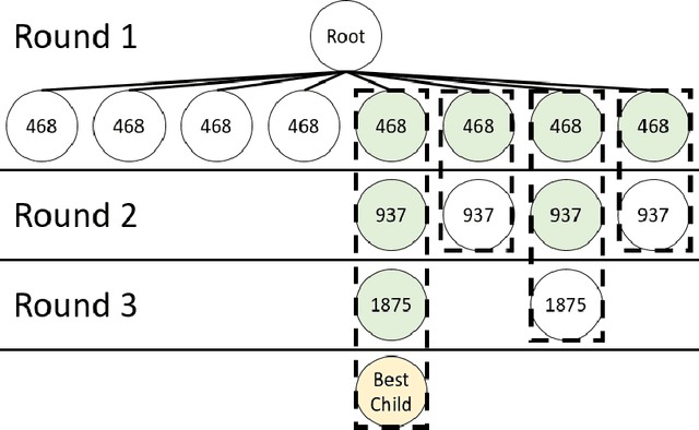 Figure 1 for Anytime Sequential Halving in Monte-Carlo Tree Search