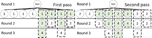 Figure 3 for Anytime Sequential Halving in Monte-Carlo Tree Search