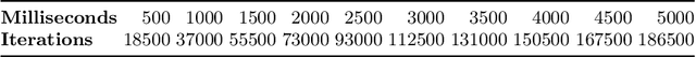 Figure 2 for Anytime Sequential Halving in Monte-Carlo Tree Search