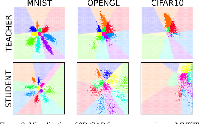 Figure 4 for What Makes a Good Dataset for Knowledge Distillation?