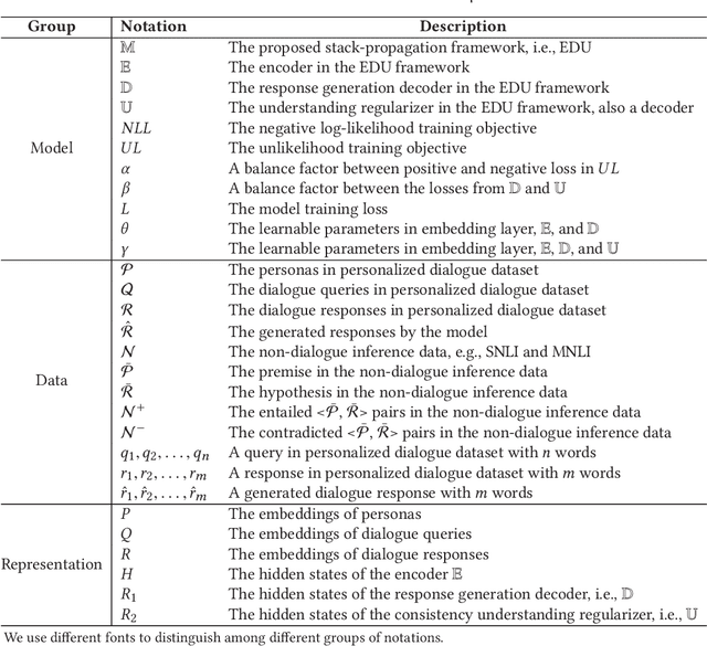 Figure 2 for A Stack-Propagation Framework for Low-Resource Personalized Dialogue Generation