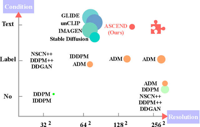 Figure 1 for Exploring Vision Transformers as Diffusion Learners