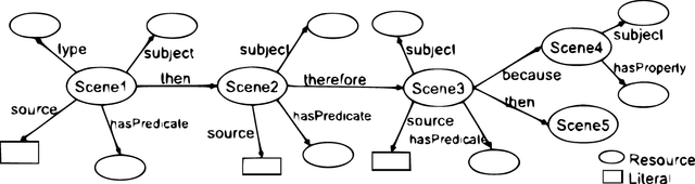 Figure 1 for A Logical Approach to Criminal Case Investigation