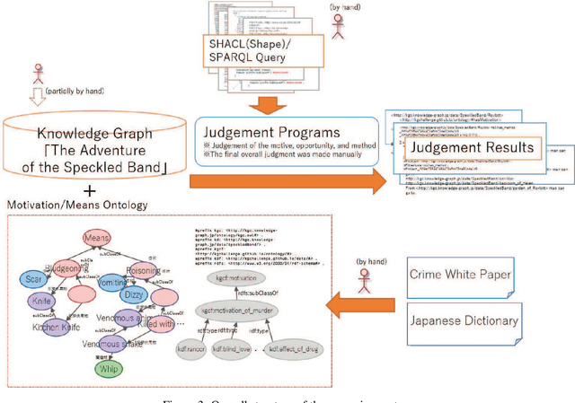 Figure 3 for A Logical Approach to Criminal Case Investigation