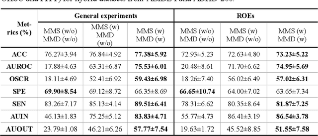 Figure 2 for OpenNDD: Open Set Recognition for Neurodevelopmental Disorders Detection