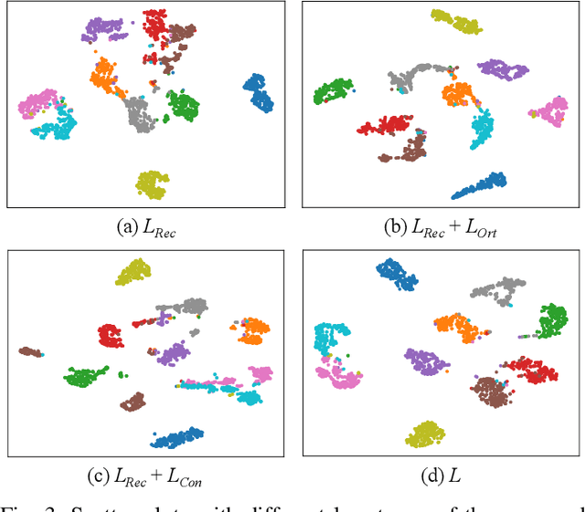 Figure 3 for Multi-View Clustering from the Perspective of Mutual Information