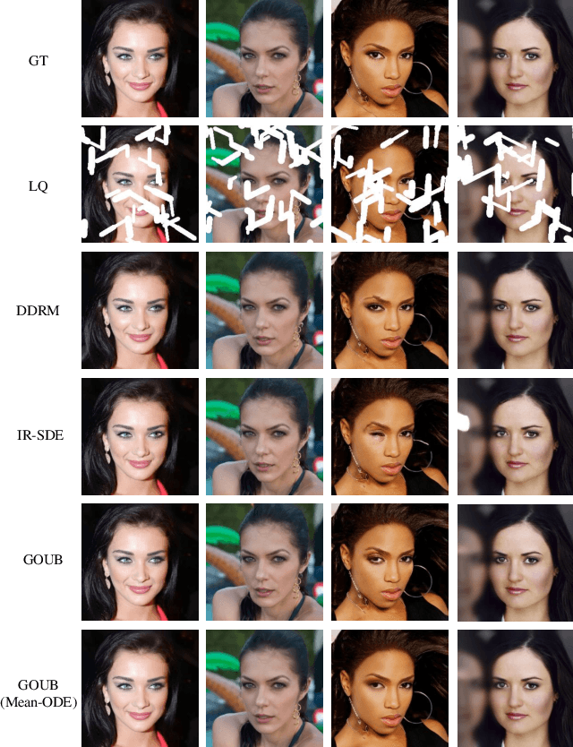 Figure 3 for Image Restoration Through Generalized Ornstein-Uhlenbeck Bridge