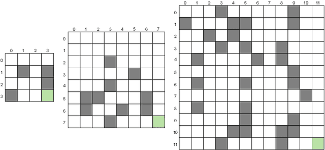 Figure 1 for Pittsburgh Learning Classifier Systems for Explainable Reinforcement Learning: Comparing with XCS