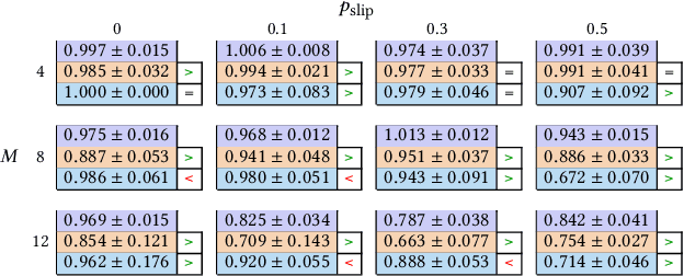 Figure 2 for Pittsburgh Learning Classifier Systems for Explainable Reinforcement Learning: Comparing with XCS