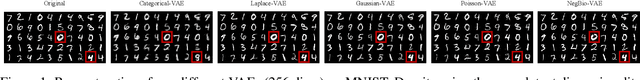 Figure 1 for Negative Binomial Variational Autoencoders for Overdispersed Latent Modeling