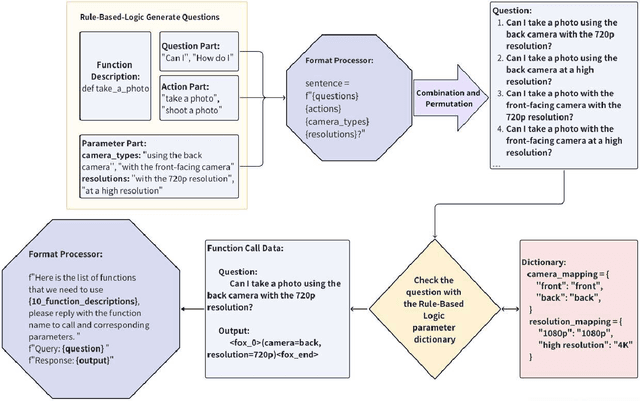 Figure 1 for Alopex: A Computational Framework for Enabling On-Device Function Calls with LLMs