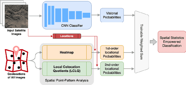 Figure 1 for Enhancing GeoAI and location encoding with spatial point pattern statistics: A Case Study of Terrain Feature Classification