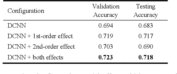 Figure 3 for Enhancing GeoAI and location encoding with spatial point pattern statistics: A Case Study of Terrain Feature Classification