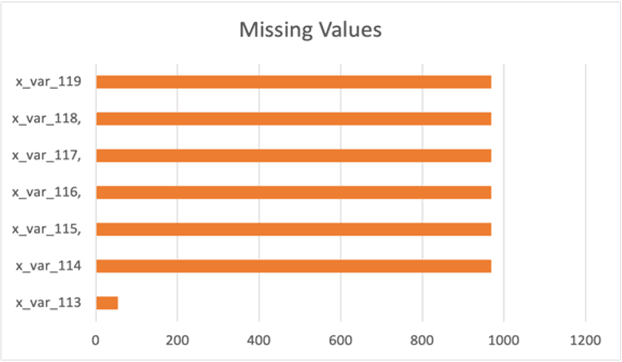 Figure 1 for ML Algorithm Synthesizing Domain Knowledge for Fungal Spores Concentration Prediction