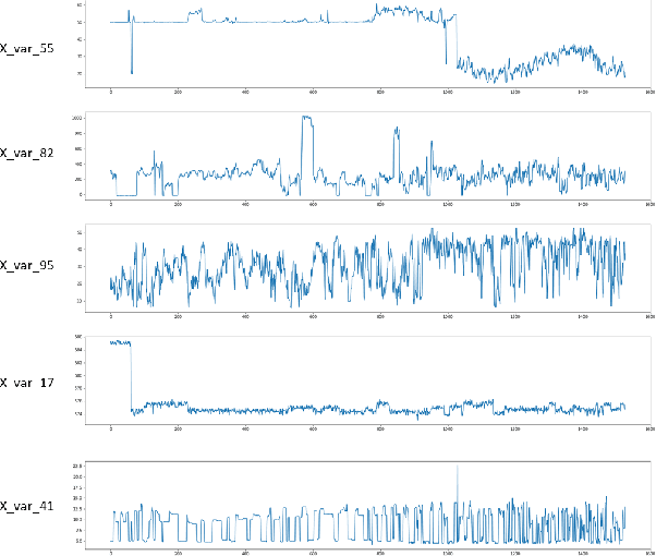 Figure 3 for ML Algorithm Synthesizing Domain Knowledge for Fungal Spores Concentration Prediction