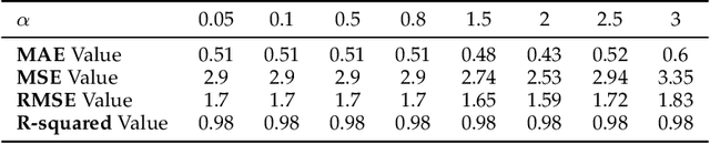 Figure 2 for ML Algorithm Synthesizing Domain Knowledge for Fungal Spores Concentration Prediction