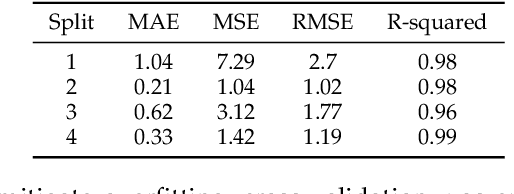 Figure 4 for ML Algorithm Synthesizing Domain Knowledge for Fungal Spores Concentration Prediction