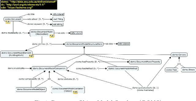 Figure 1 for Leveraging Large Language Models for Semantic Query Processing in a Scholarly Knowledge Graph