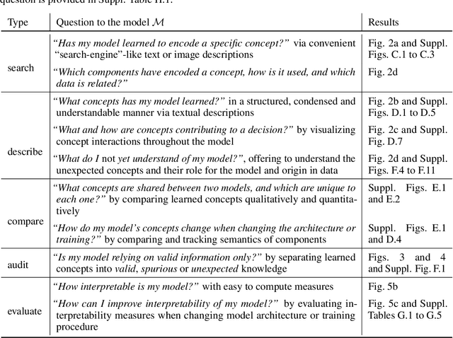 Figure 2 for Mechanistic understanding and validation of large AI models with SemanticLens
