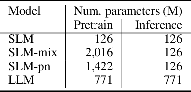 Figure 4 for Specialized Language Models with Cheap Inference from Limited Domain Data