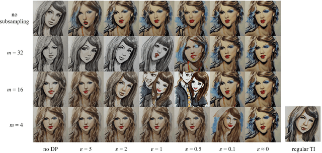 Figure 3 for Differentially Private Adaptation of Diffusion Models via Noisy Aggregated Embeddings