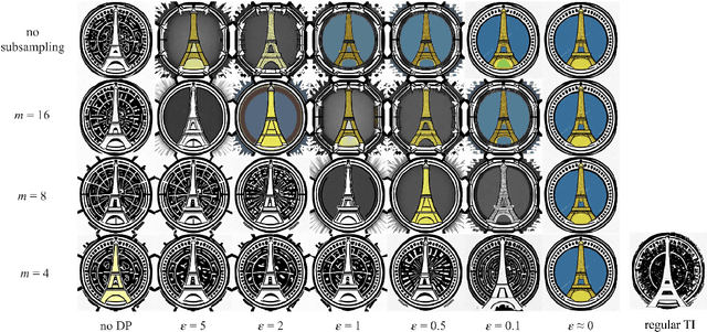 Figure 4 for Differentially Private Adaptation of Diffusion Models via Noisy Aggregated Embeddings