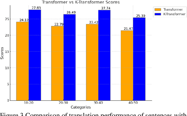 Figure 3 for Attention Mechanism and Context Modeling System for Text Mining Machine Translation